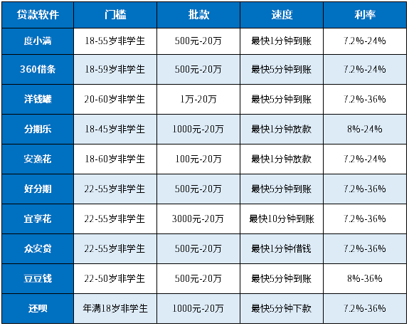 2025百分百能批下来的贷款软件