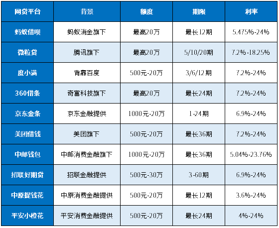 2025年十大网贷平台排行榜